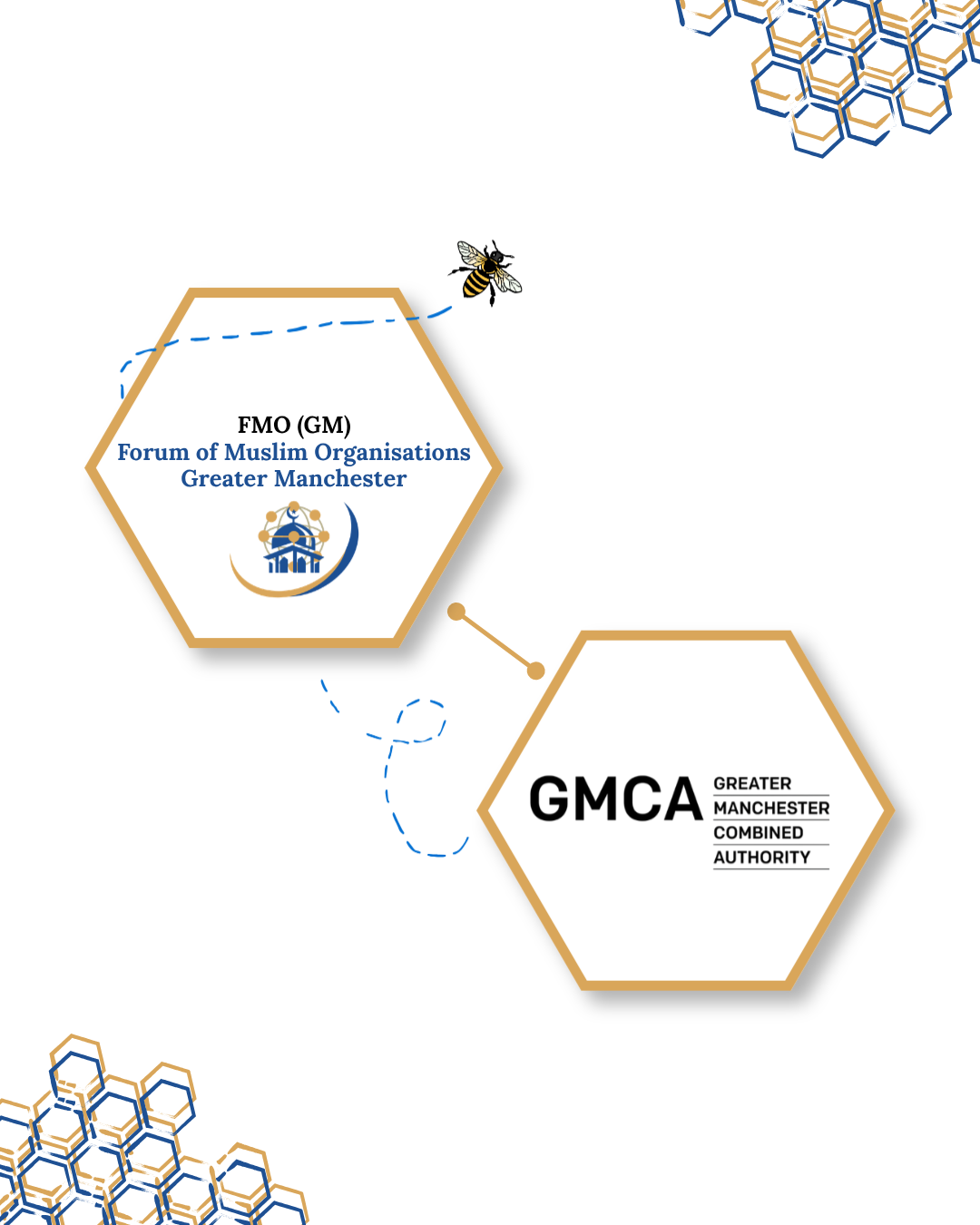 FMO GM and GM Combined Authority